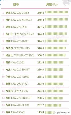 老板方太油烟机哪一款好,老板方太热门款油烟机深度对比