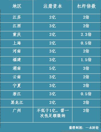 牌照“掮客”一单赚过8000万，如今牌照降价1亿，仍无人问津