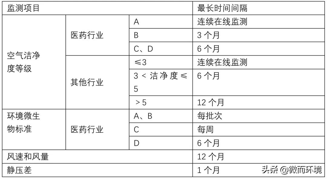 洁净室等级国家标准,洁净室规范国际标准