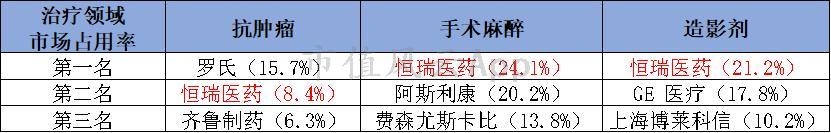 持有恒瑞10年,我常年投资恒瑞医药股票的感受