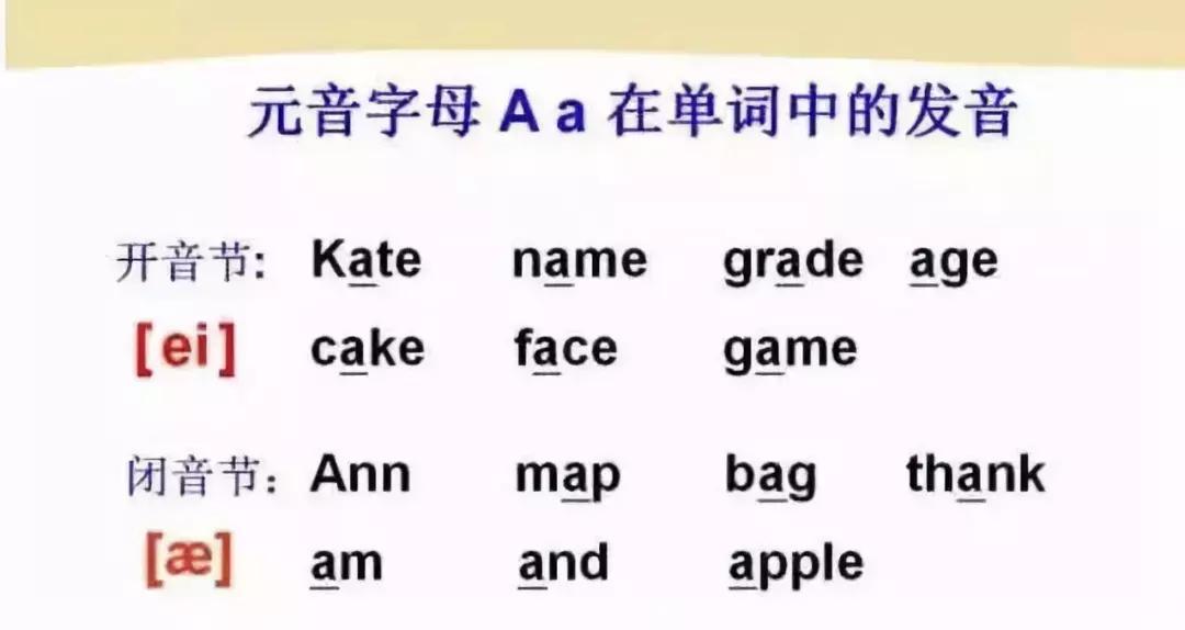 音标发音48个正确发音口型,小学英语音标发音48个口型