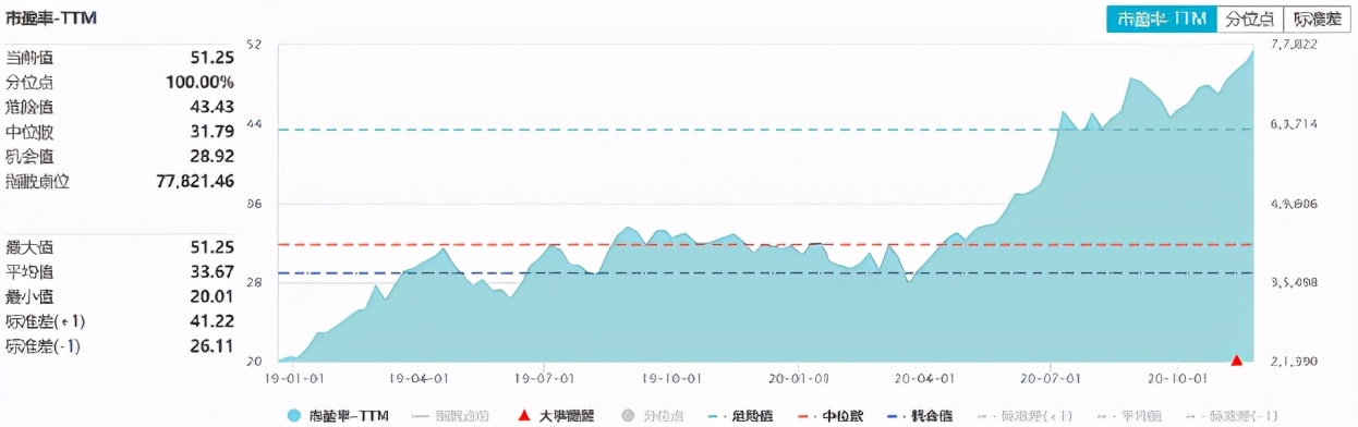 本轮顺周期行情分析,本轮行情持续的时间和点位