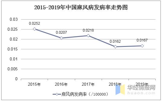 麻风死亡率,中国麻风病最严重在哪一年