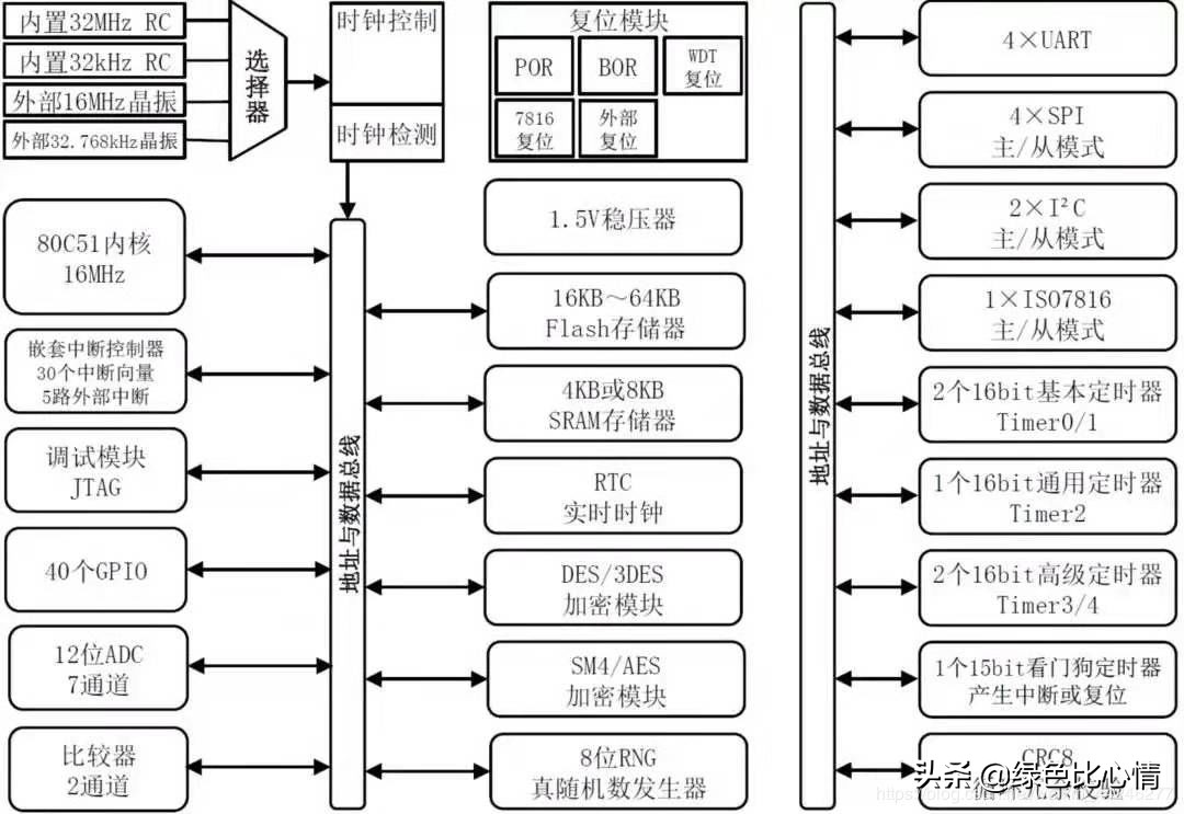 红外温度枪原理,红外额温枪校准模式
