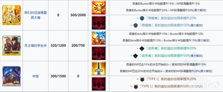 FGO攻略,fgo攻略小程序