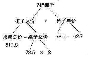 小学数学画图解题三年级,小学数学有哪些画图法