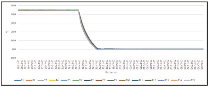 植物生长箱的应用,植物生长箱选择