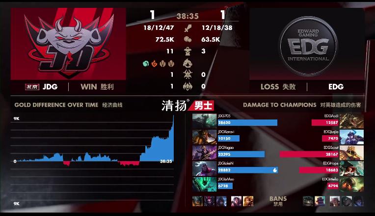 英雄联盟2023夏季赛blg与jdg,英雄联盟s13半决赛jdg第二局