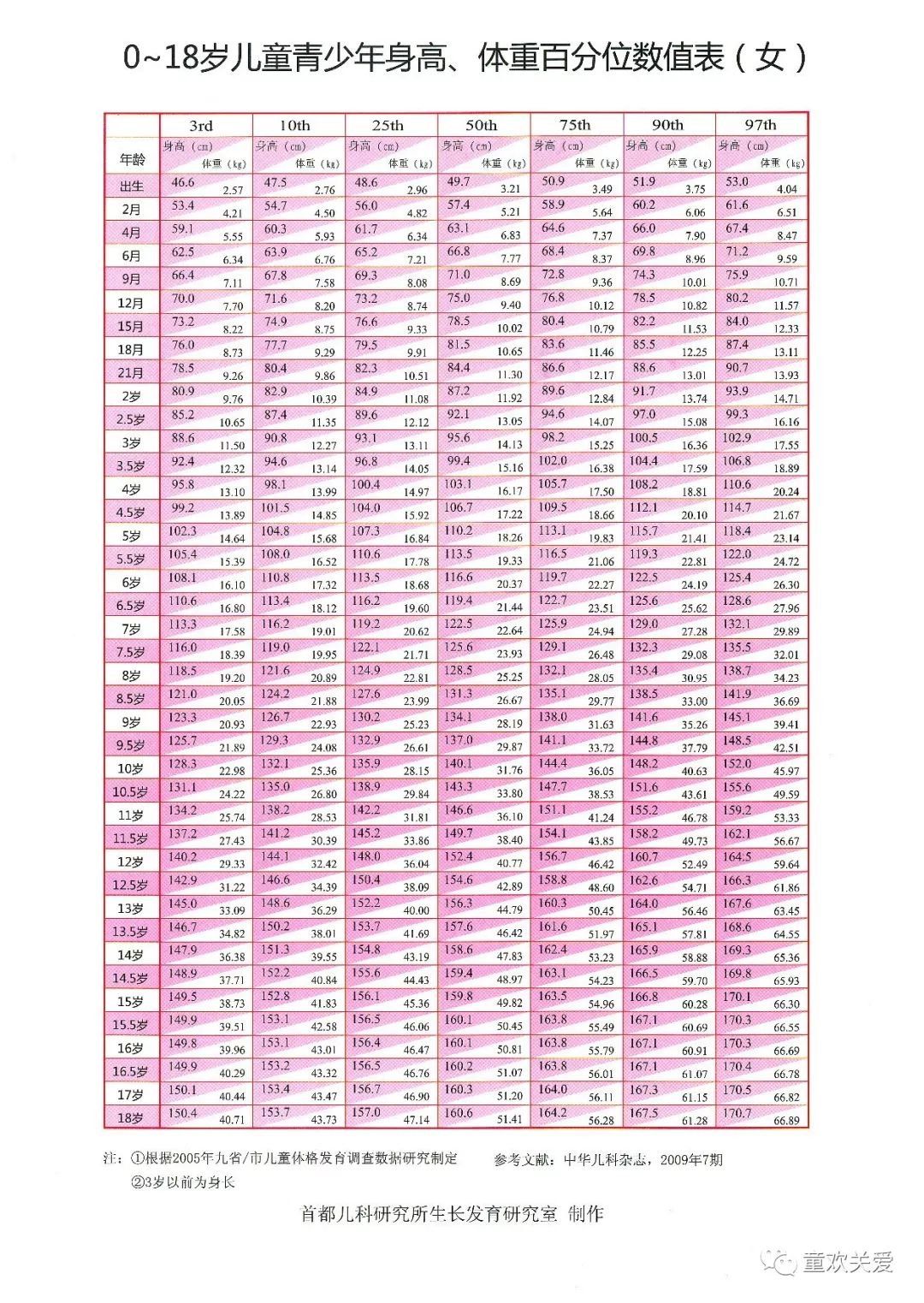 家长对矮小症有什么认识,孩子矮小怎么办家长必备知识