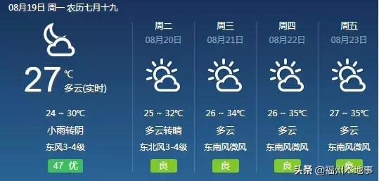 中暑住进icu昏迷不醒好几天,警惕持续高温夏季中暑