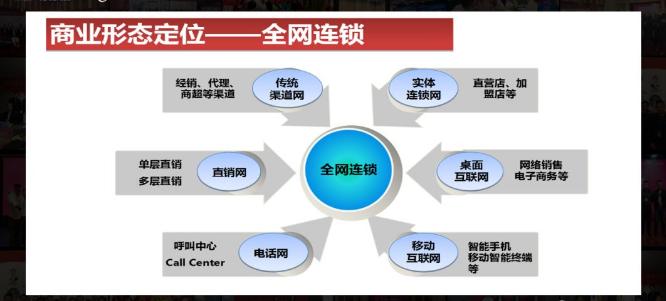 连锁经营最后的下场,连锁经营成功和失败的案例