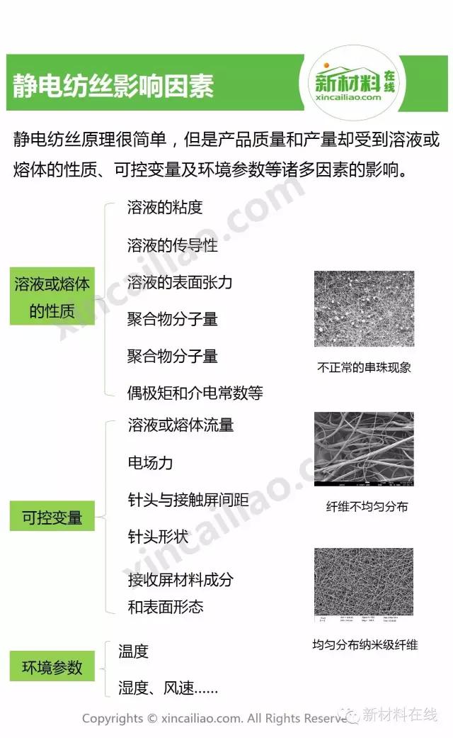 一分钟看懂纺织,一分钟看懂物理