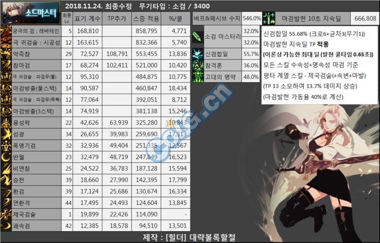dnf平民剑宗走巨剑还是短剑,剑宗带巨剑跟短剑太刀的区别