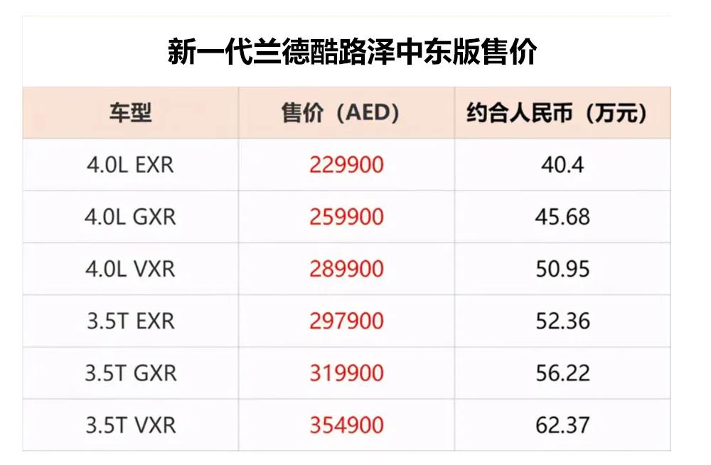 最新款中东版陆巡报价,2023款中东版陆巡尺寸