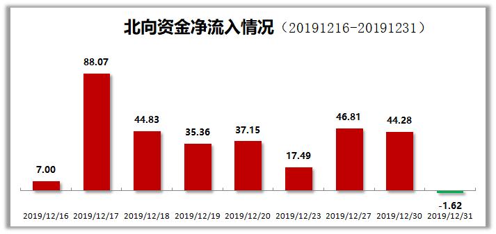 巨·研究|1月市场机会大曝光，这些概念股望成涨停排头兵