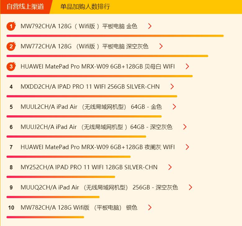华为matepadpro13.2和ipadpro12.9,618买华为matepad