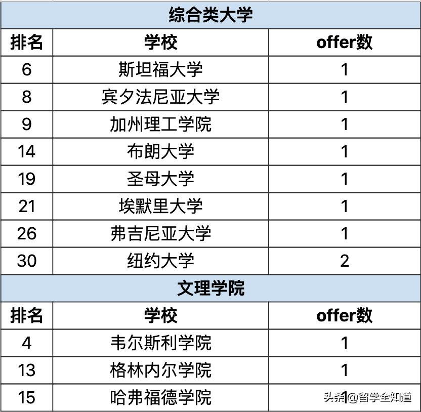 哈耶普斯被谁收割,哈耶普斯清北复交
