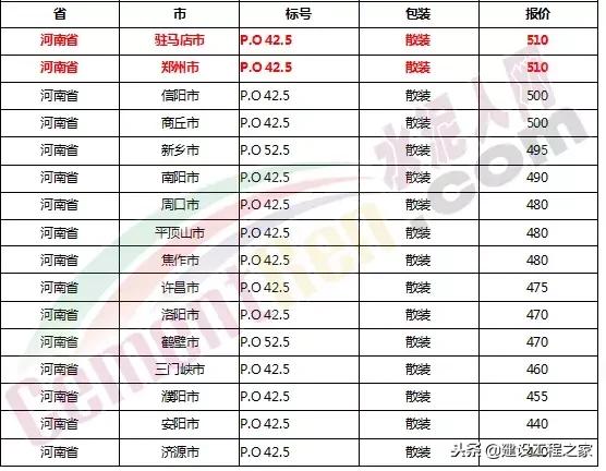 水泥价格是上涨还是跌,全国水泥价格涨最新消息