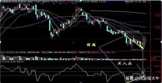 短线盈利只看cci指标准确率极高,股市指标cci的绝密用法