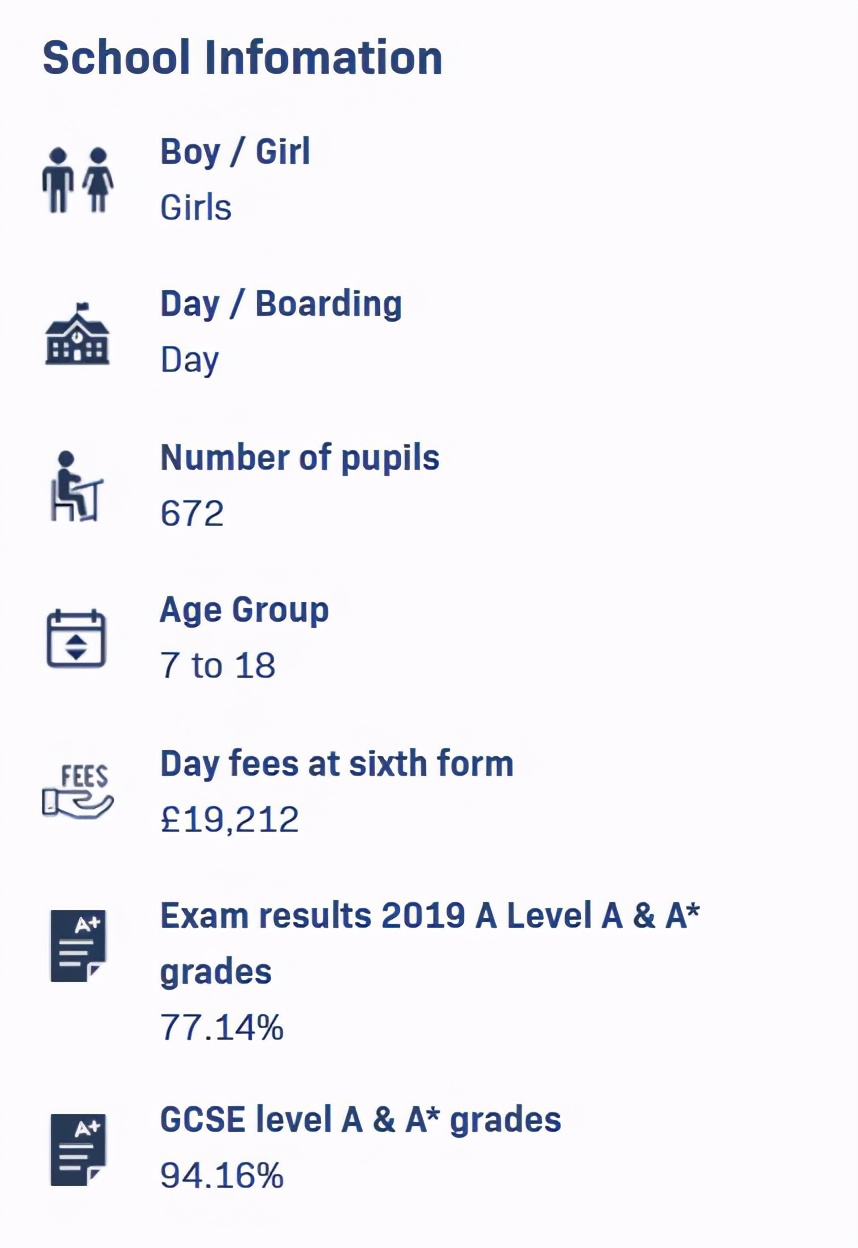 伦敦年度最佳私校排行出炉！最棒的是这所
