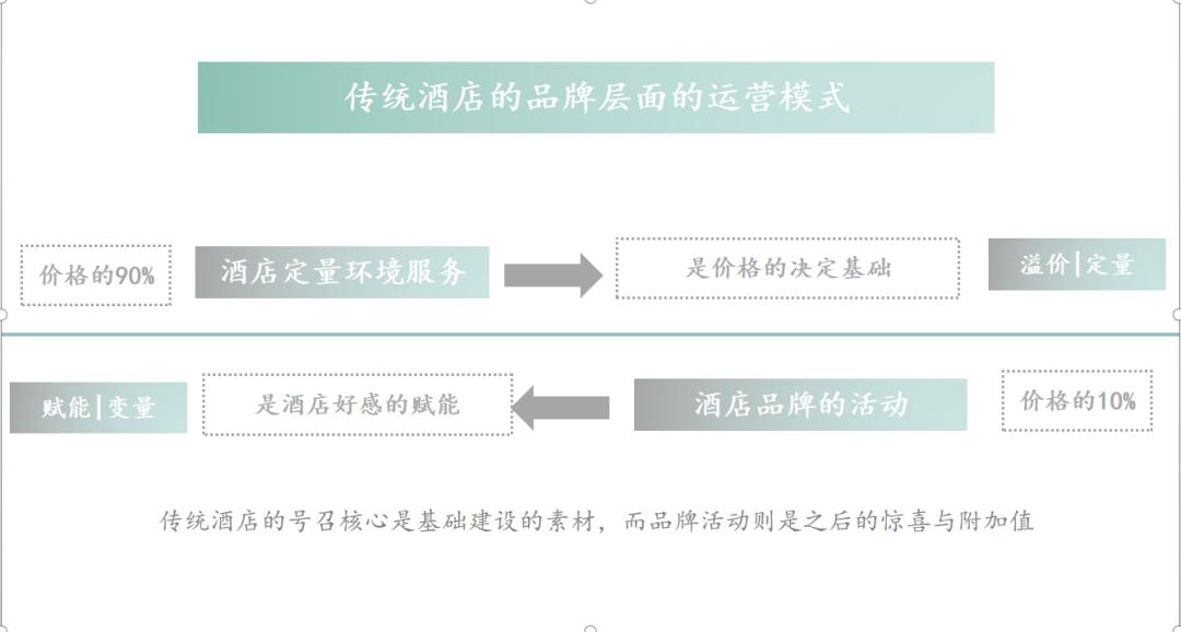 解决品质问题,品牌解决了消费者什么问题