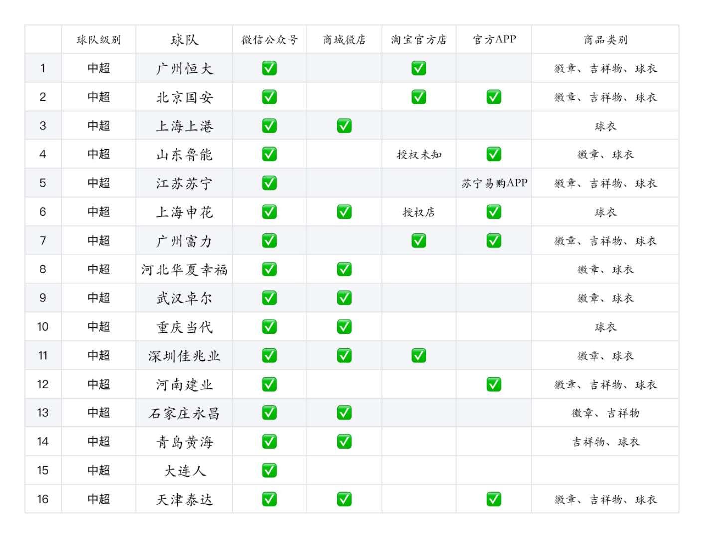 阿德里安效力过哪些中超球队,阿德里安租借加盟广州