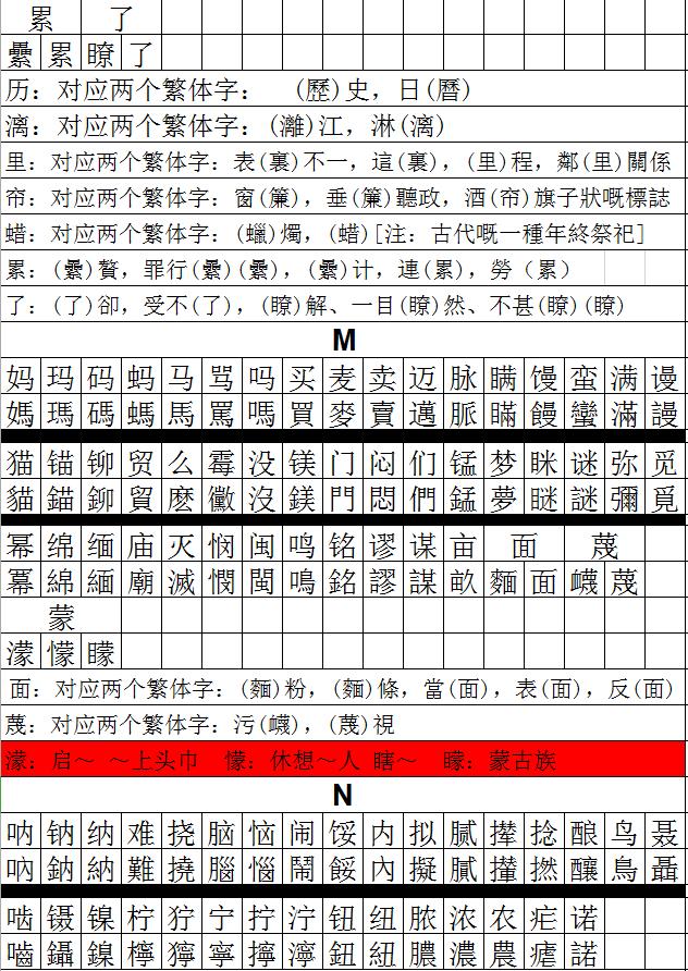 最全常用3500字简体繁体对照表,行草书法3500常用字对照表
