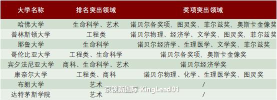 8所名牌大学,获诺奖最多的世界大学完整名单