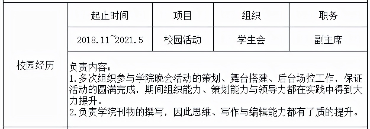 职场写简历的方法与技巧,职场简历投递流程
