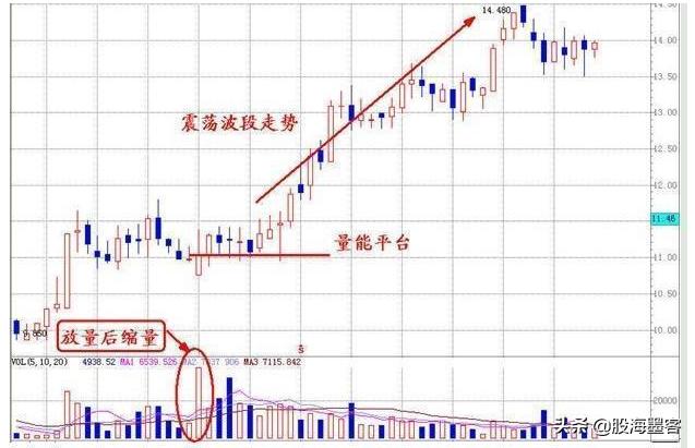 炒股稳赢的最佳交易方法,炒股真正赚钱的是超短线