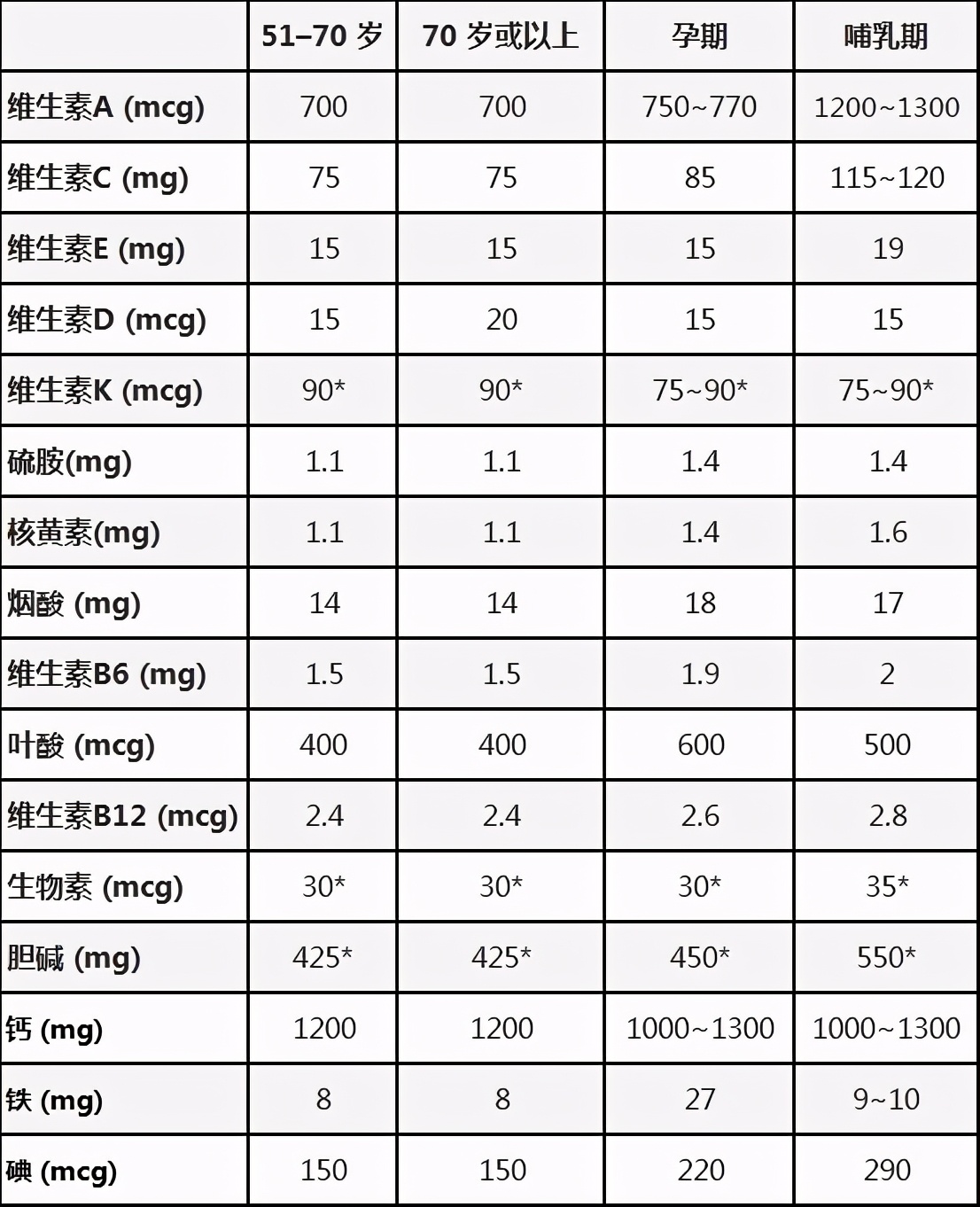 女神节滋补养生品,女神节礼物补品