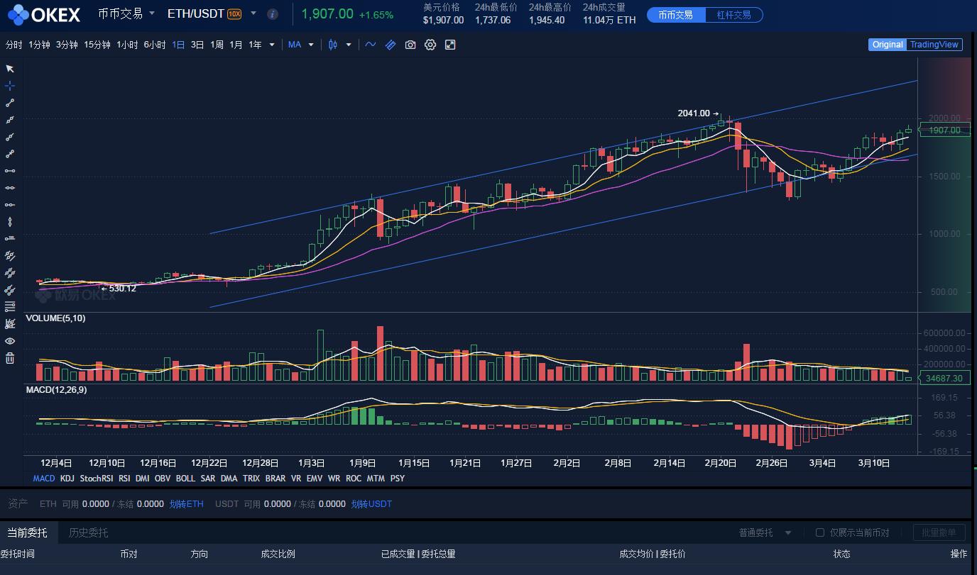 以太坊价格简史启示录,以太坊简史图片