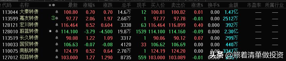 大秦铁路2023年净利润,大秦铁路年报和分红预测