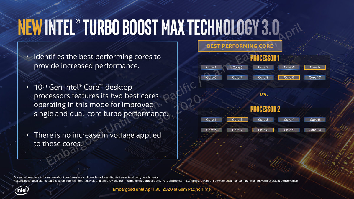 2020年最强核显cpu,笔记本cpu排行榜2021天梯图