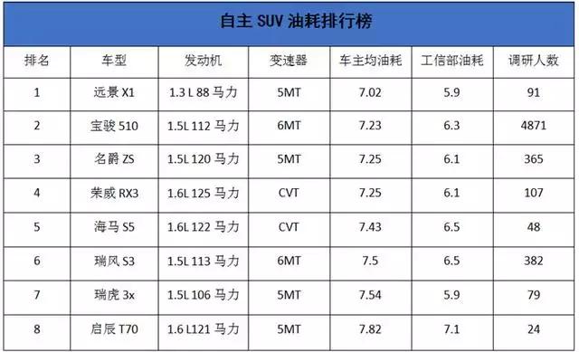 2023荣威rx5实测油耗,2018款荣威rx5油耗真实油耗