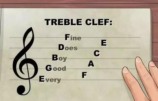 零基础学五线谱要多久,零基础学识五线谱视频