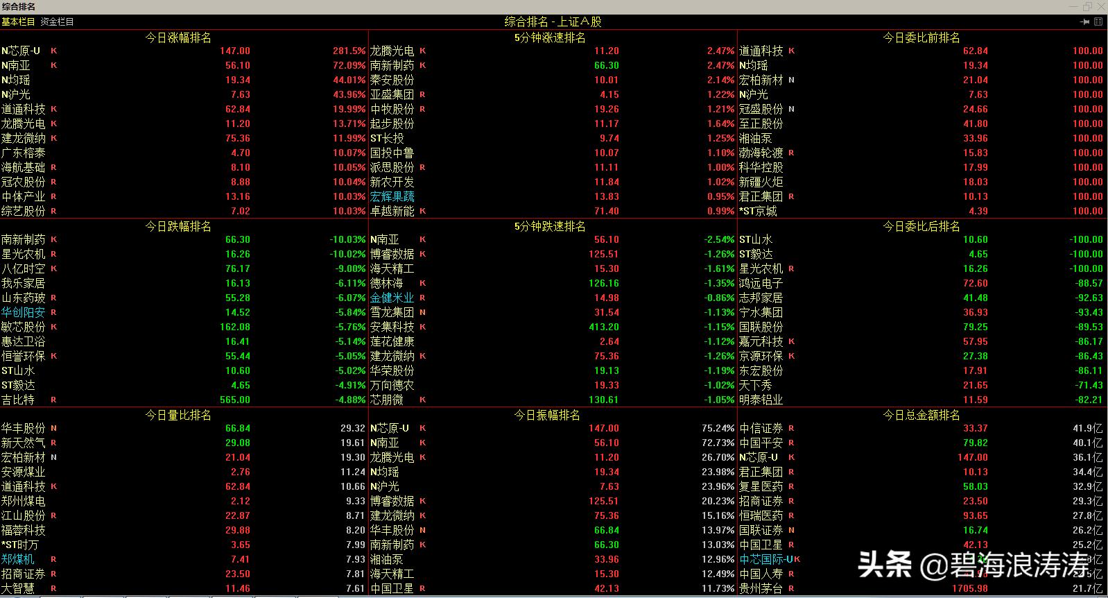 股票软件基础知识讲解,股票入门基础知识大全软件