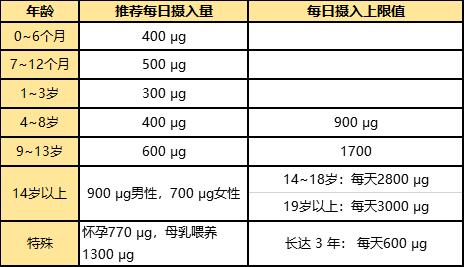 眼睛干涩是缺乏什么维生素,眼睛干涩缺乏维生素有哪些