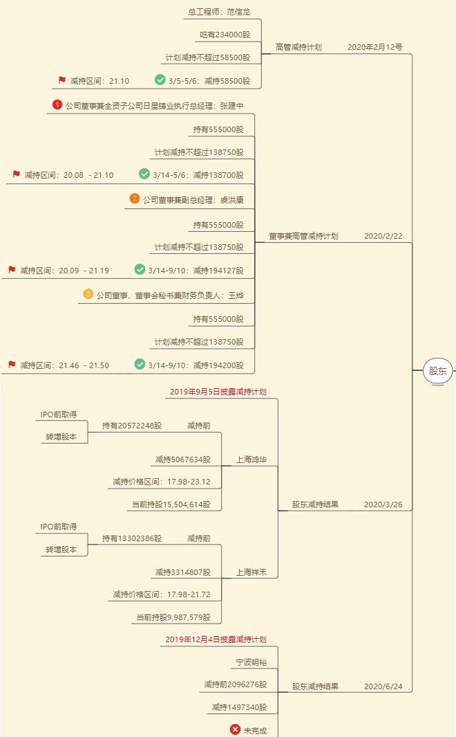 风电设备日月股份,日月股份属于风电板块吗