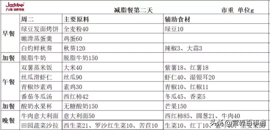 一周减脂餐食谱vlog06,健身减脂餐食谱一周七天食谱