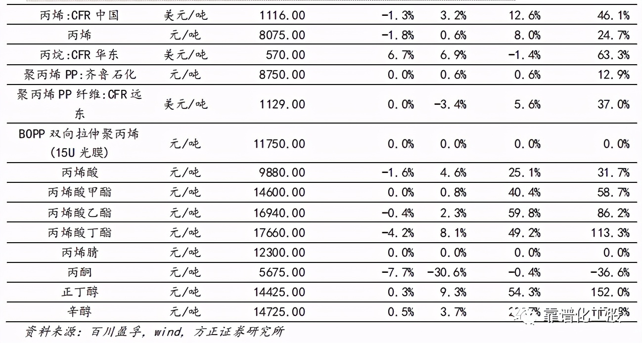 「方正化工」：轮胎反倾销终裁落地，中国龙头胎企有望持续成长