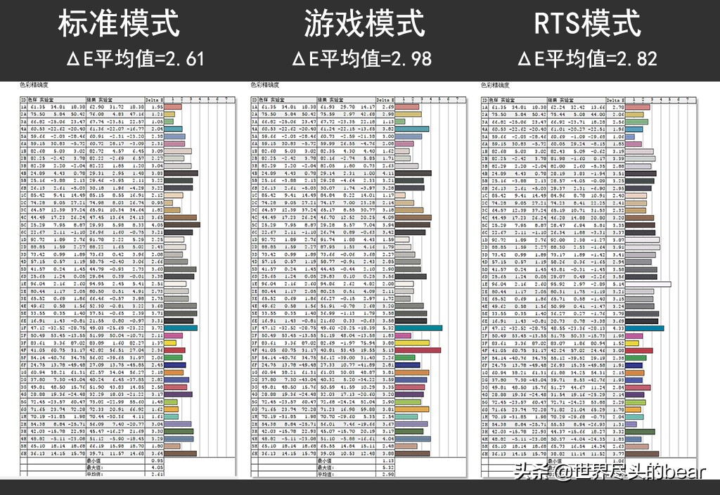 泰坦军团n34sq-plus评测,让视野更宽广与世界同脉动