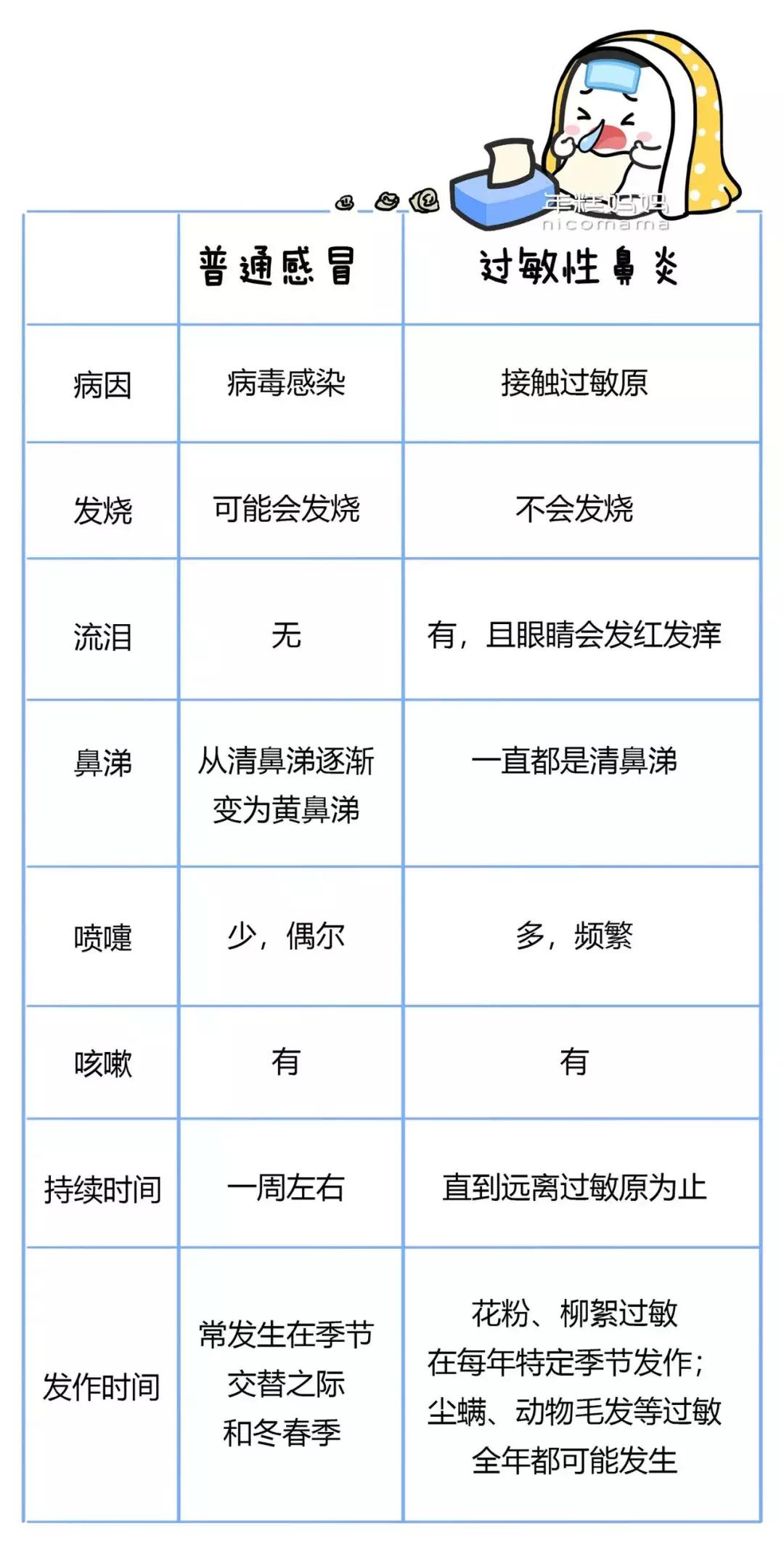 小孩鼻涕最简单的解决方法,流脓鼻涕切莫忽视