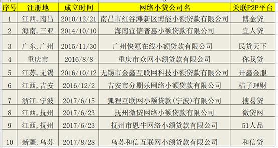 网贷小贷真实案例,网贷的以贷养贷款有多可怕