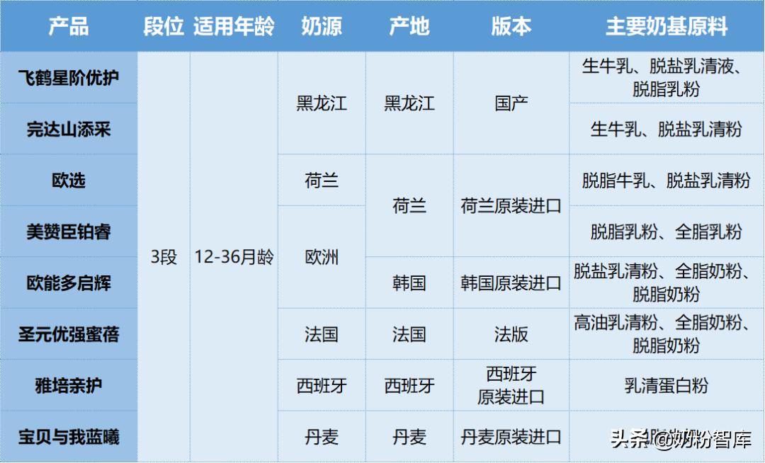 伊利飞鹤圣元婴儿奶粉哪个比较好,飞鹤和圣元哪个奶粉比较好吸收