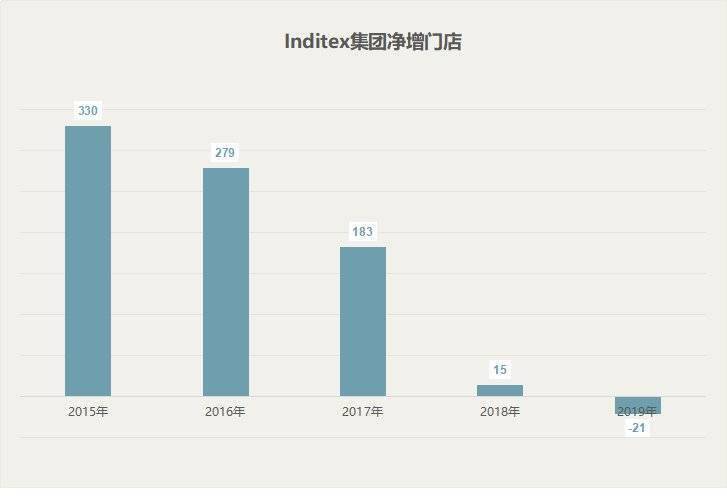 zara大规模关店的原因,zara门店退货太多