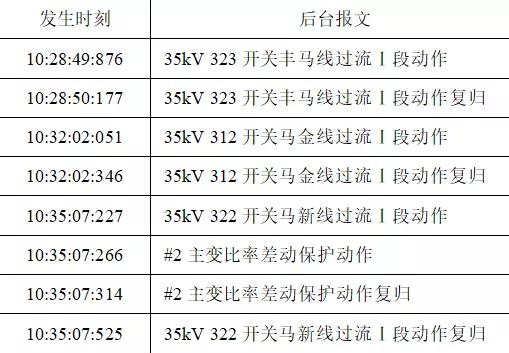 一起线路故障引起主变差动保护误动的分析