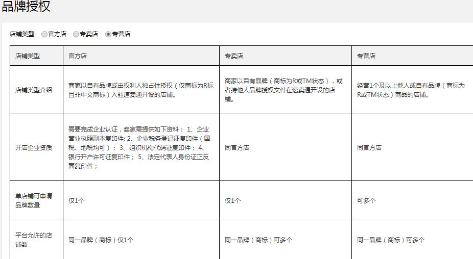 全球速卖通入驻流程图片,全球速卖通开店流程及费用