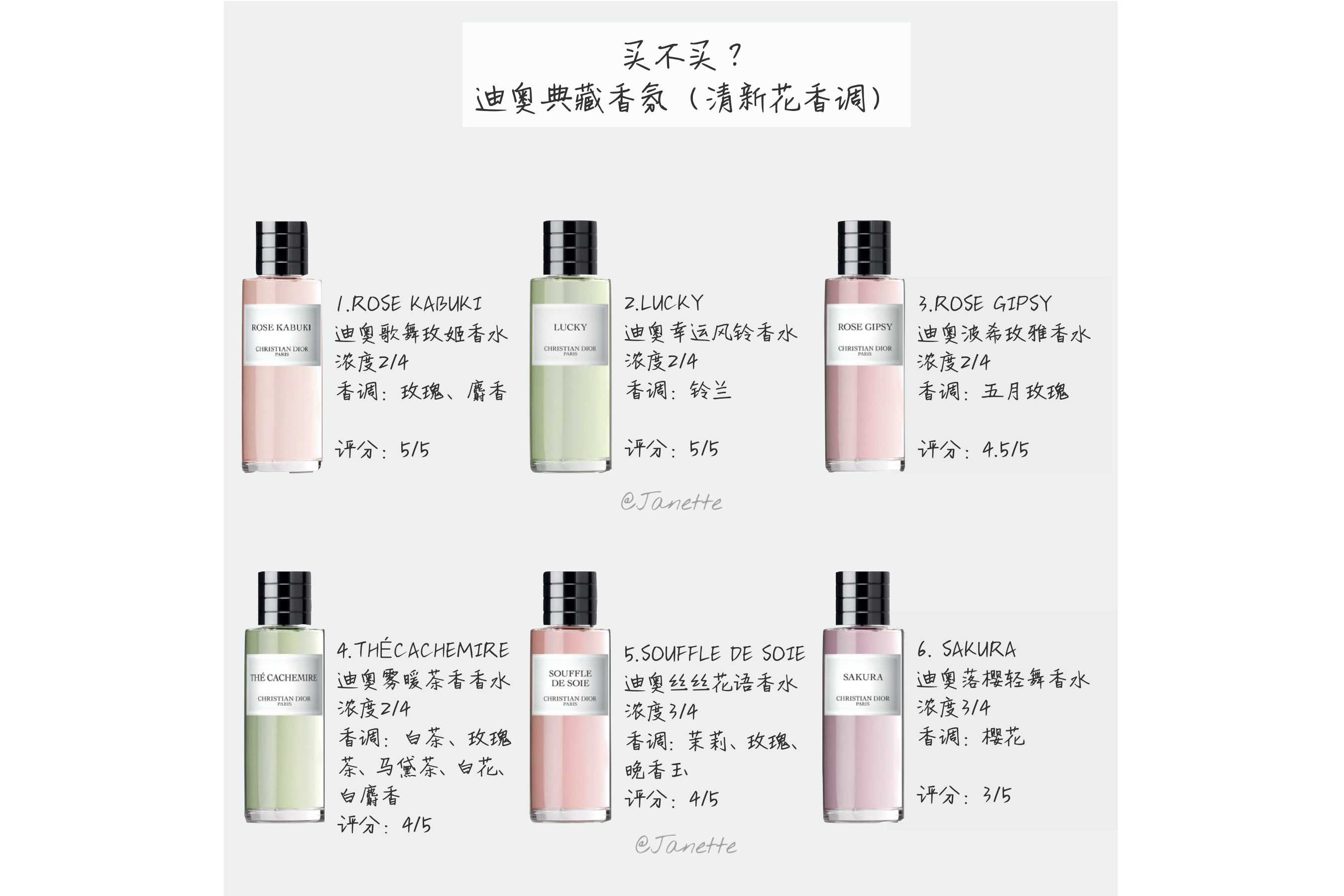 迪奥香氛世家典藏版,买不买大牌口红