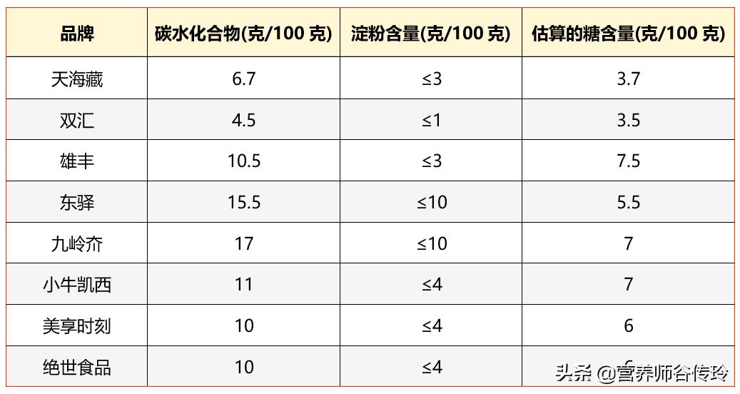 烤肠含糖量,烤肠的糖分